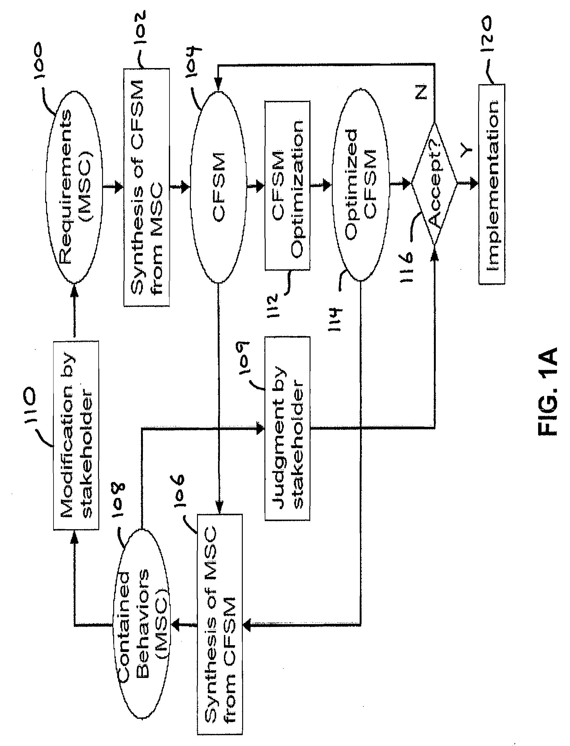 Synthesis of Message Sequence Charts from Communicating Finite-State Machines