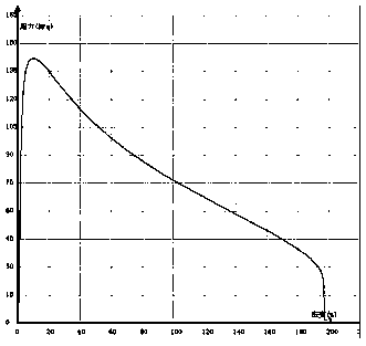 Preparation method of superplastic zinc alloy stent material