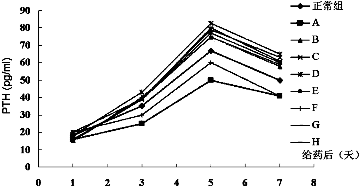 Ligustrum lucidum glycoside concentrate and application thereof