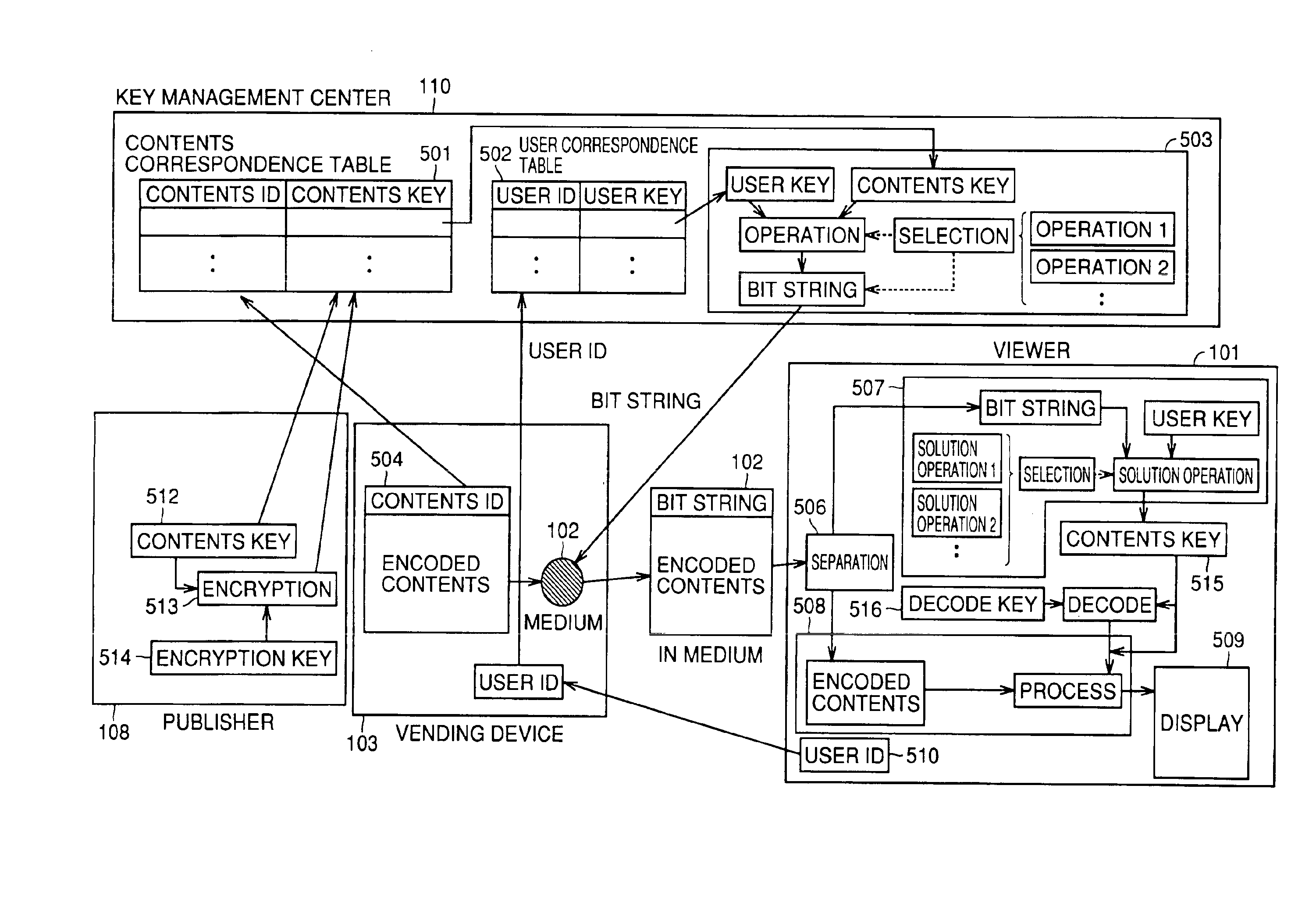 Copyright management apparatus