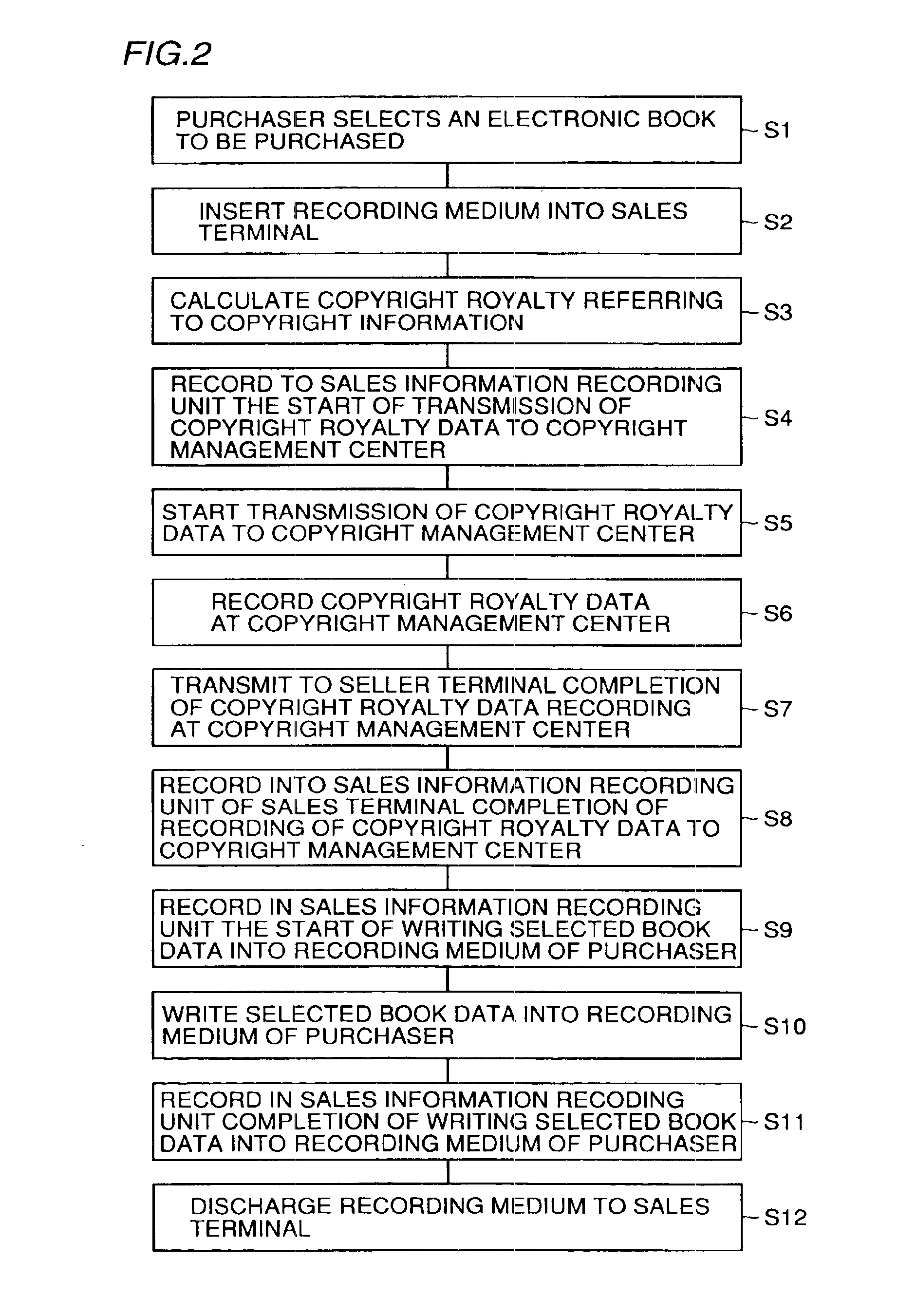 Copyright management apparatus