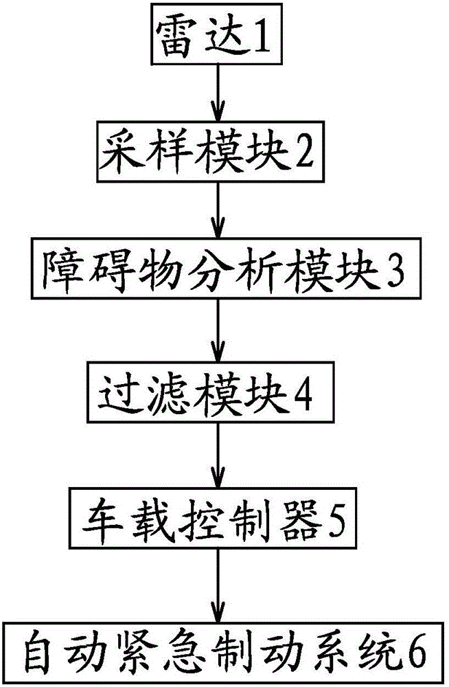 Device and method for preventing automatic emergency braking system from conducting misoperation on small barriers