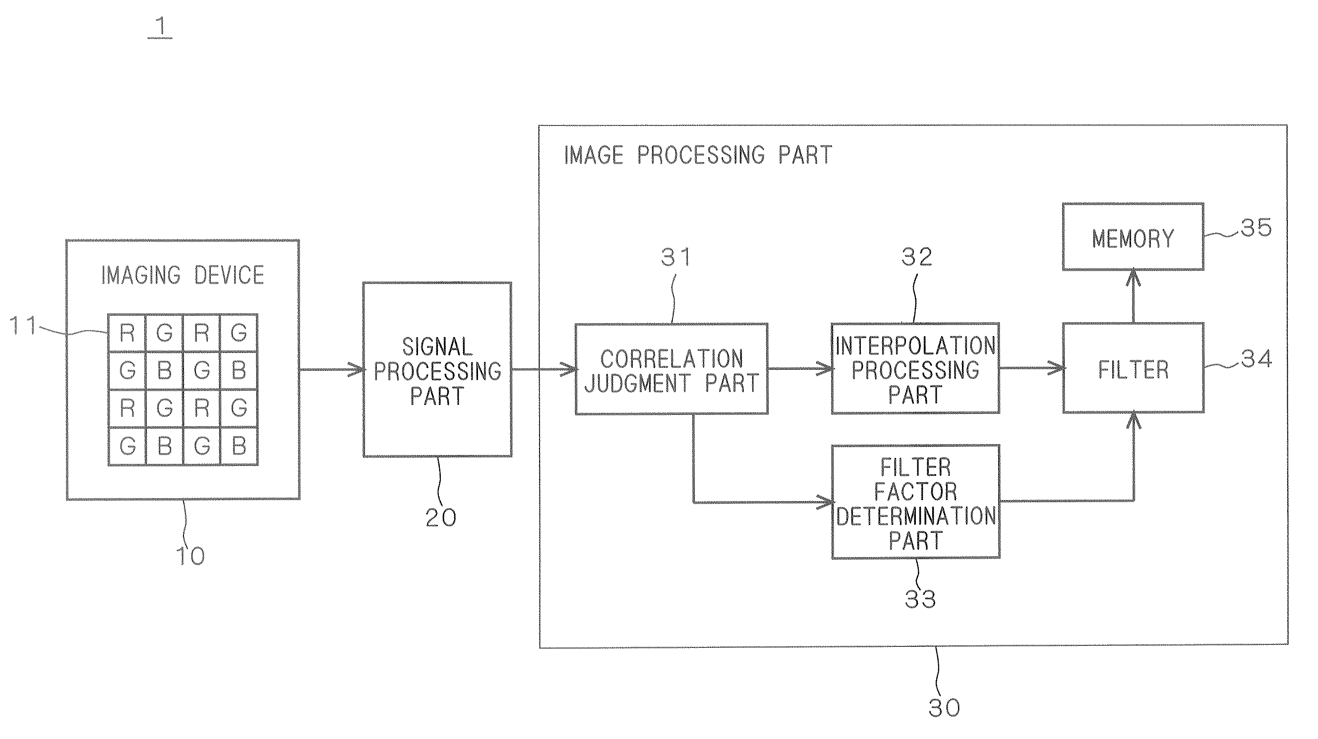 Image Processing Method and Image Processing Device