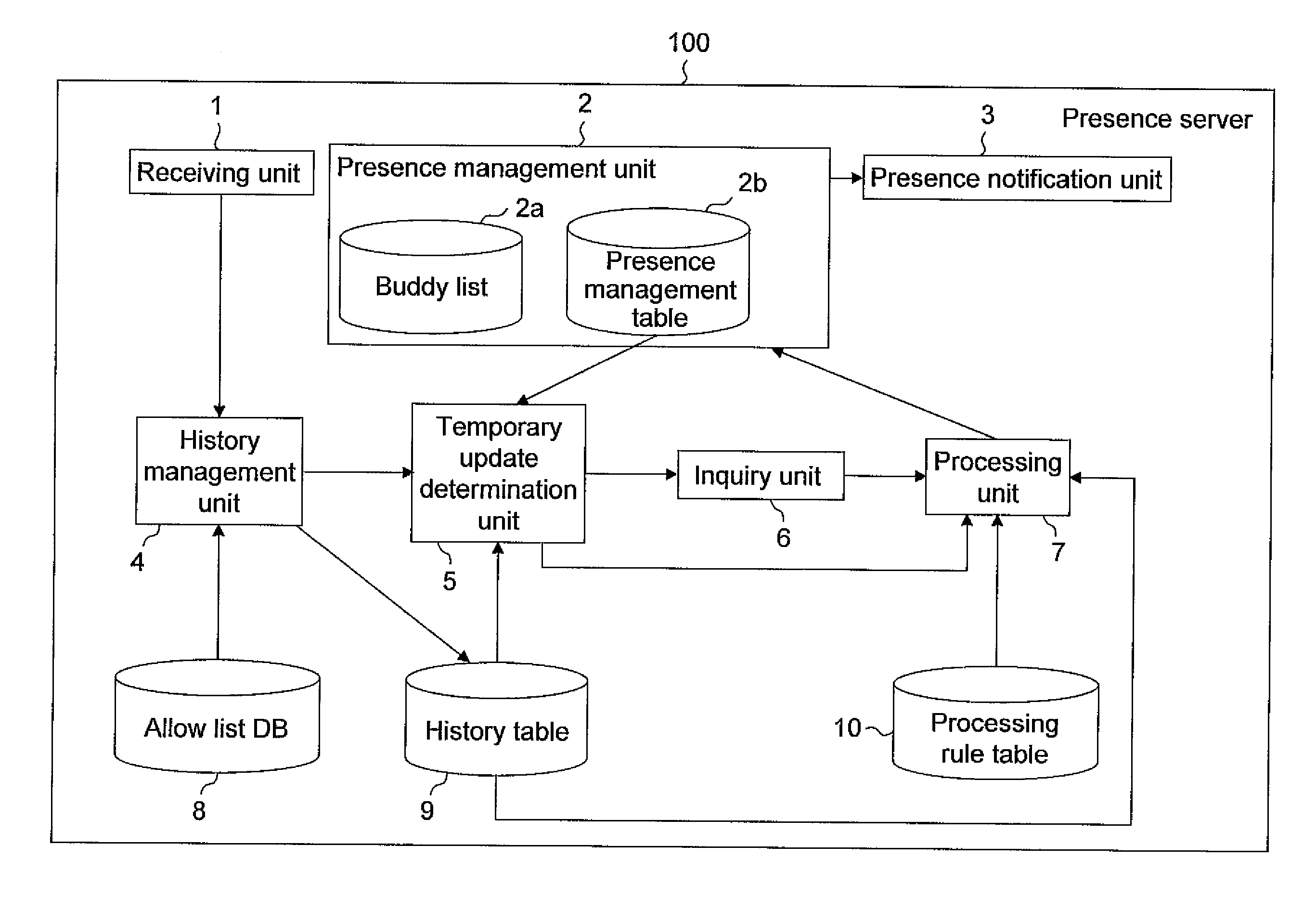 Status management device and status management method