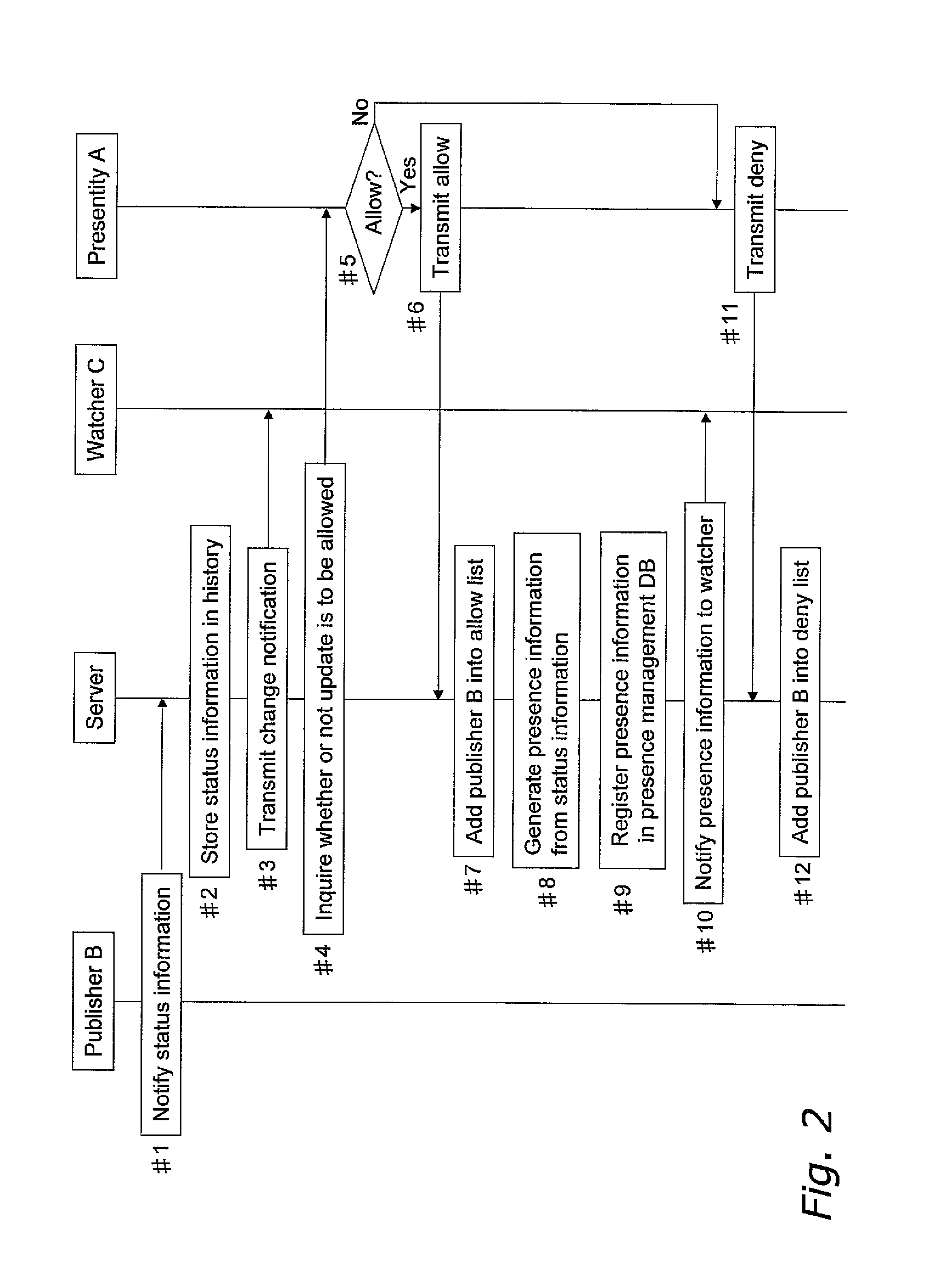 Status management device and status management method