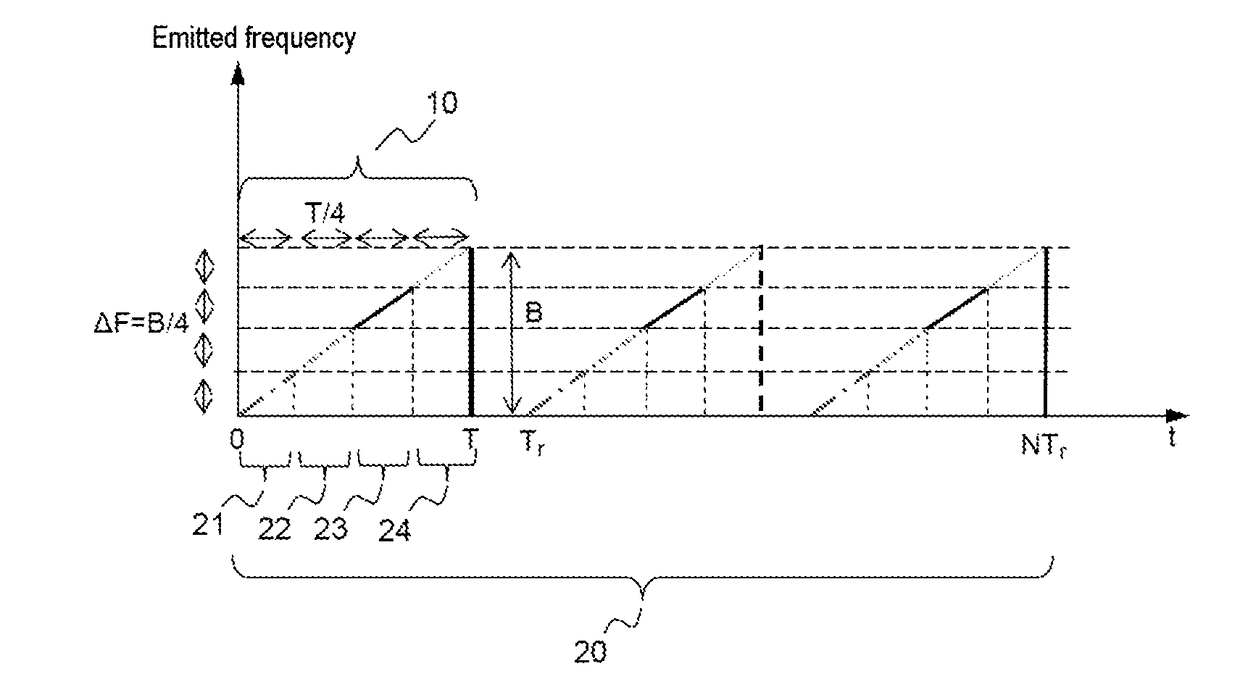 Multi-resolution fmcw radar detection method and radar implementing such a method