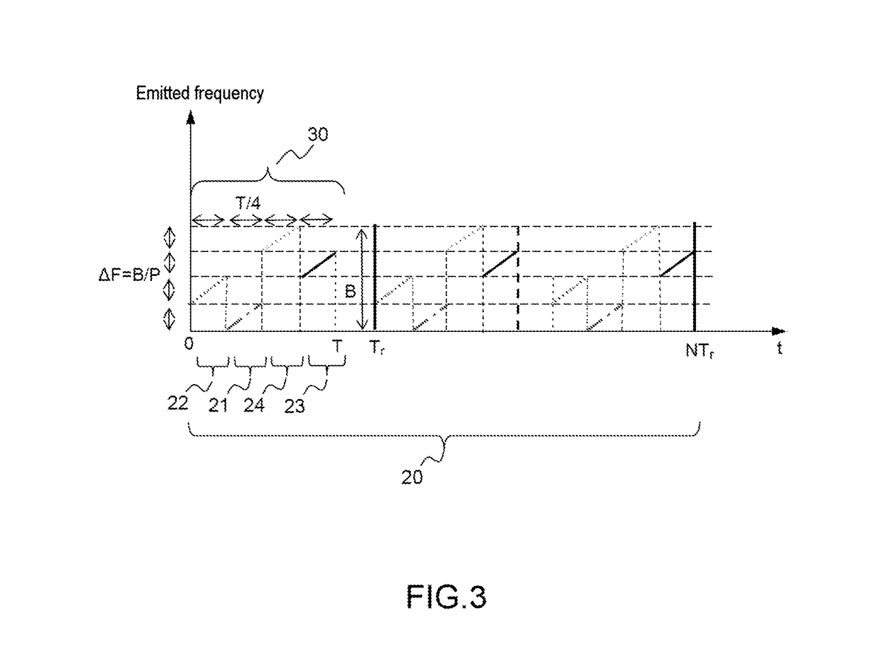 Multi-resolution fmcw radar detection method and radar implementing such a method