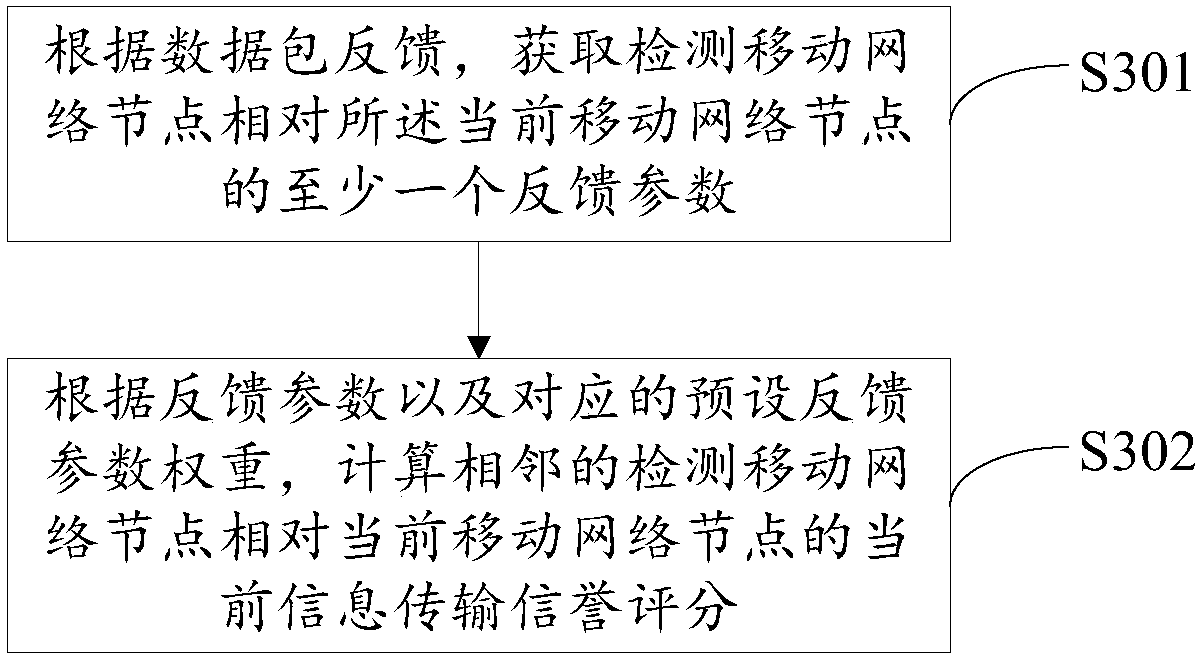 Information transmission method and information transmission device