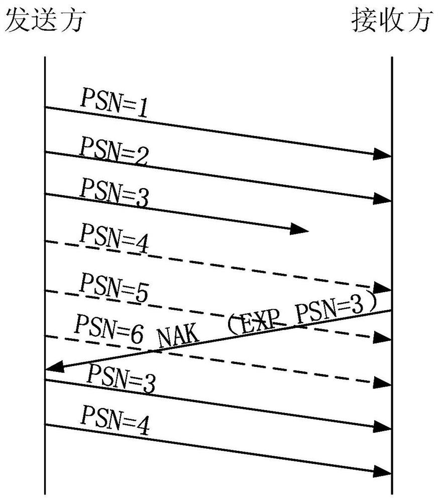 Data retransmission method and system, network adapter, device, server and storage medium