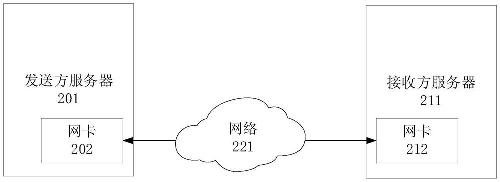 Data retransmission method and system, network adapter, device, server and storage medium