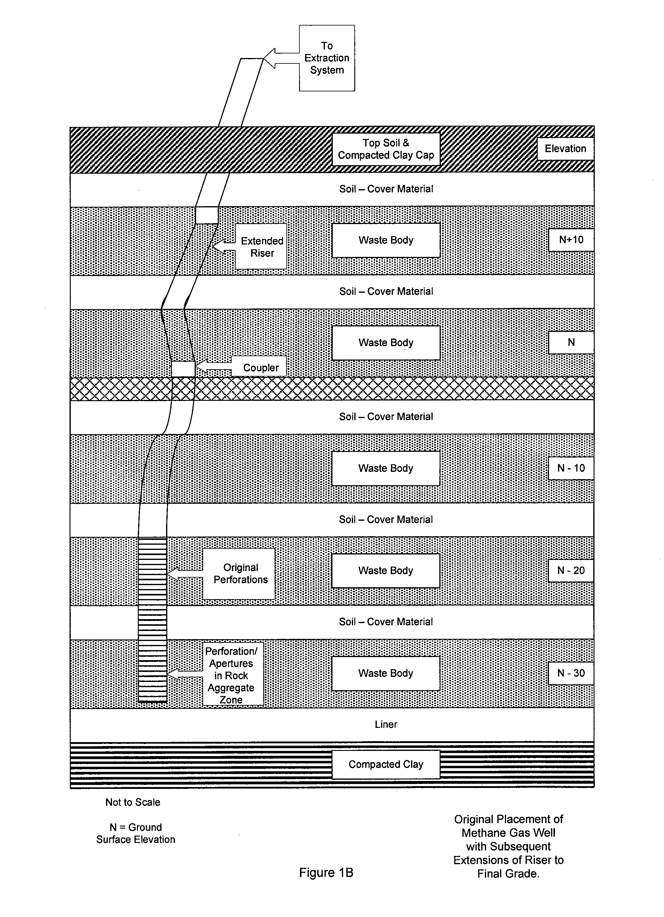 Tool and method for extracting landfill gas