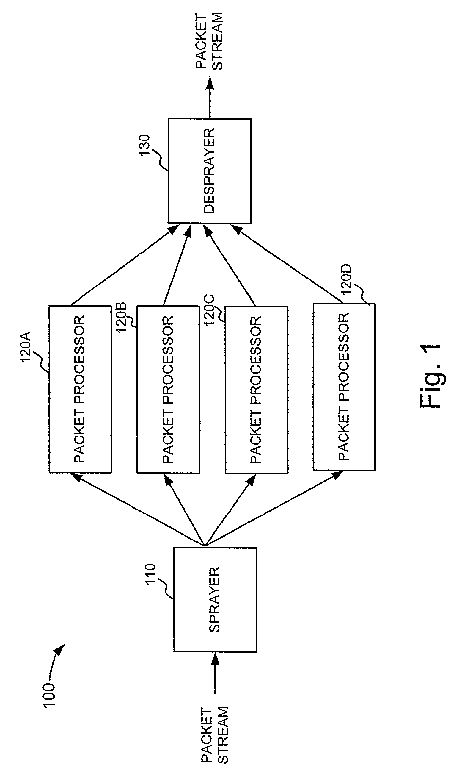 Packet spraying for load balancing across multiple packet processors