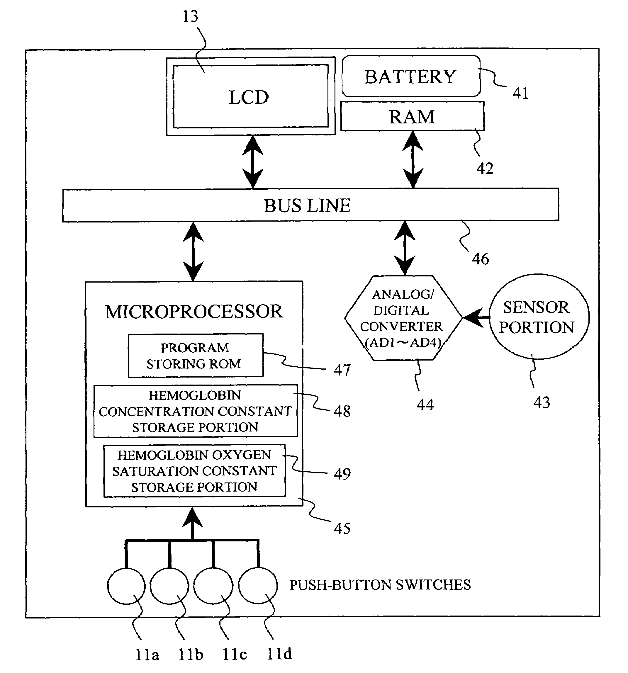 Blood sugar level measuring apparatus