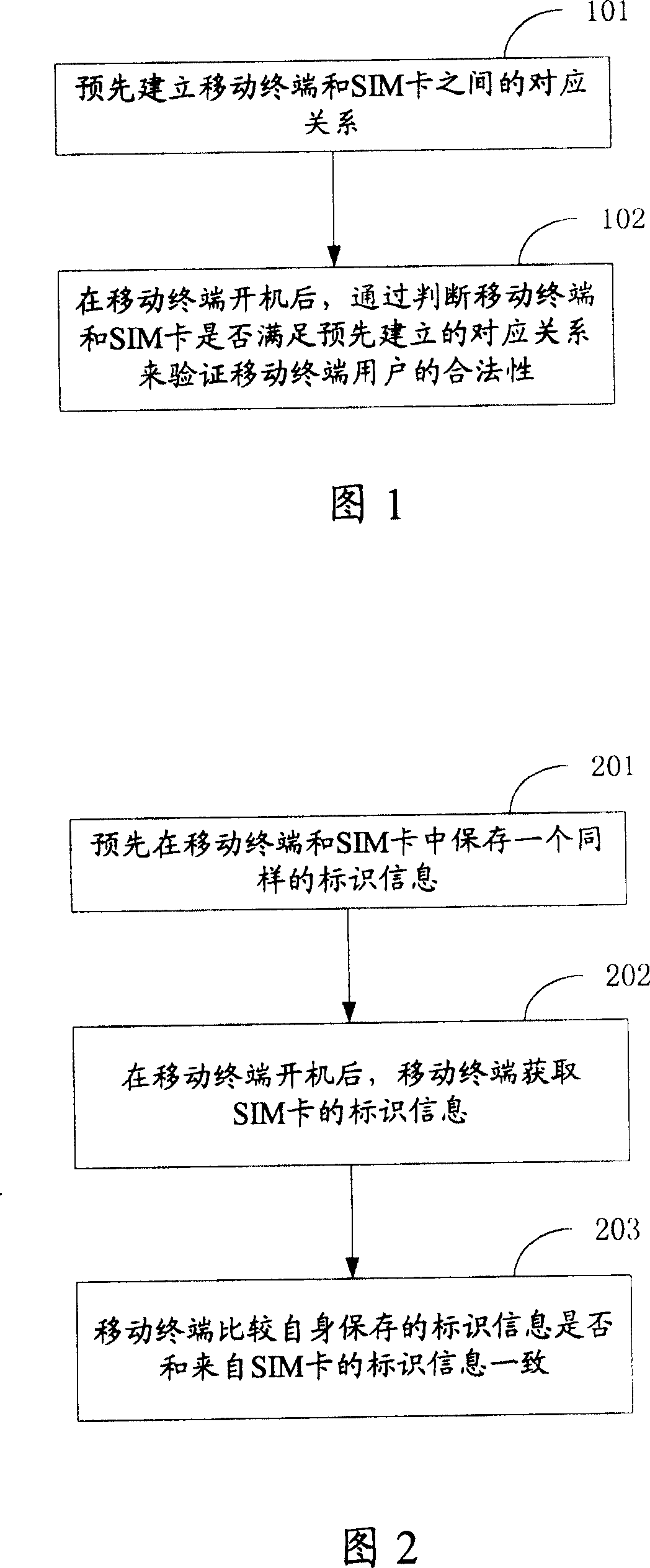 Identification method of mobile terminal user legalness