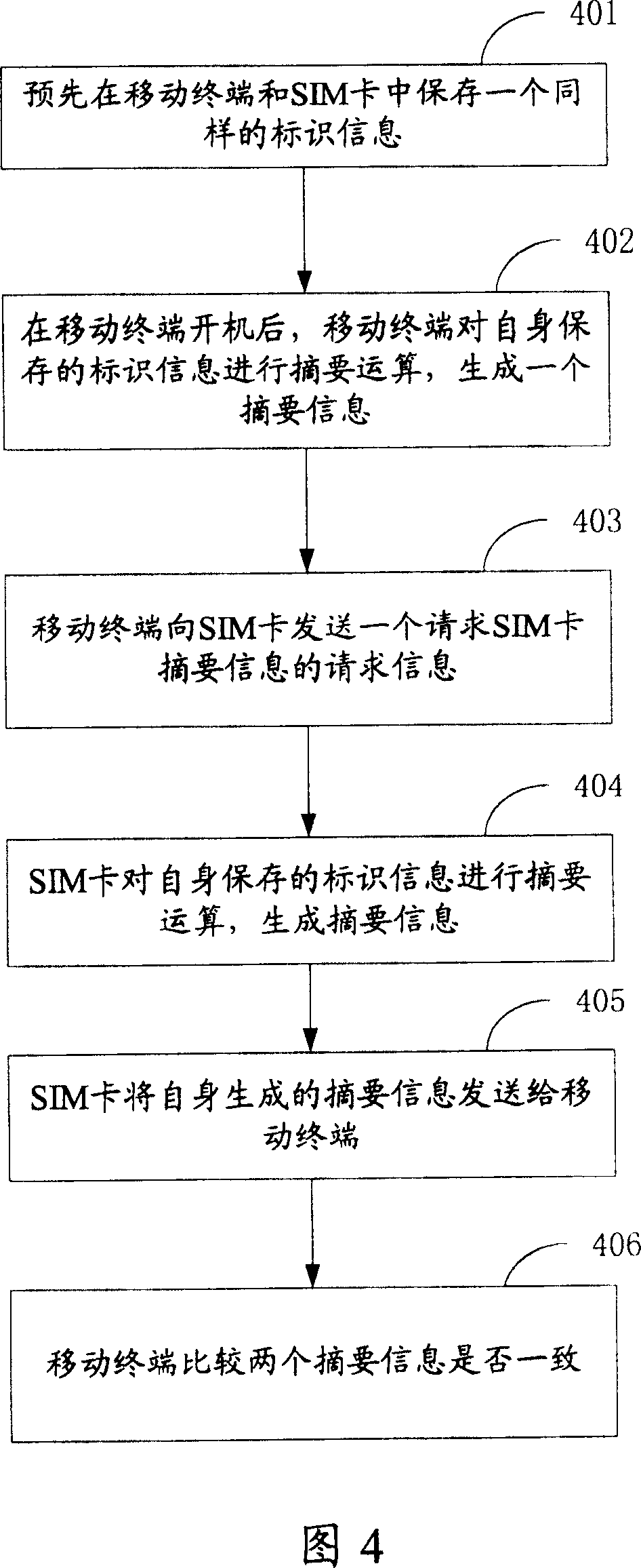 Identification method of mobile terminal user legalness