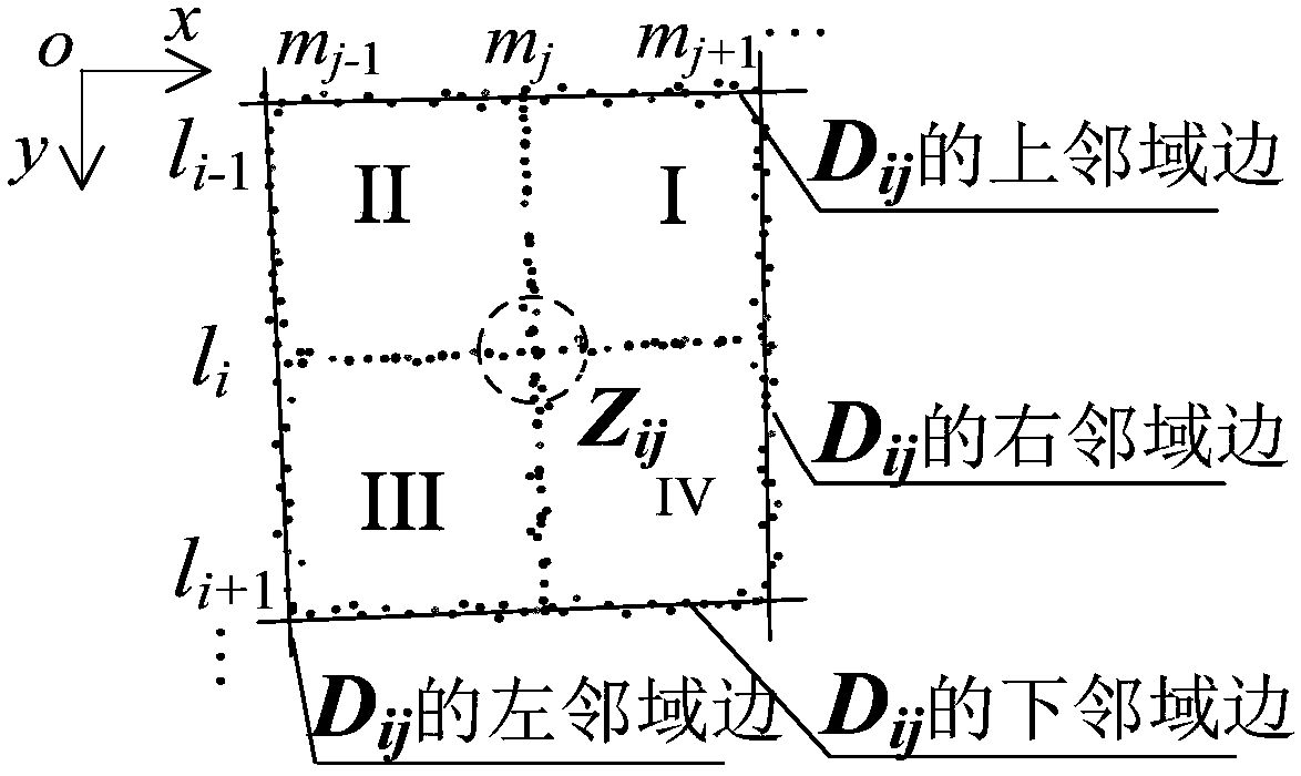 Sub-pixel level corner detection method and system