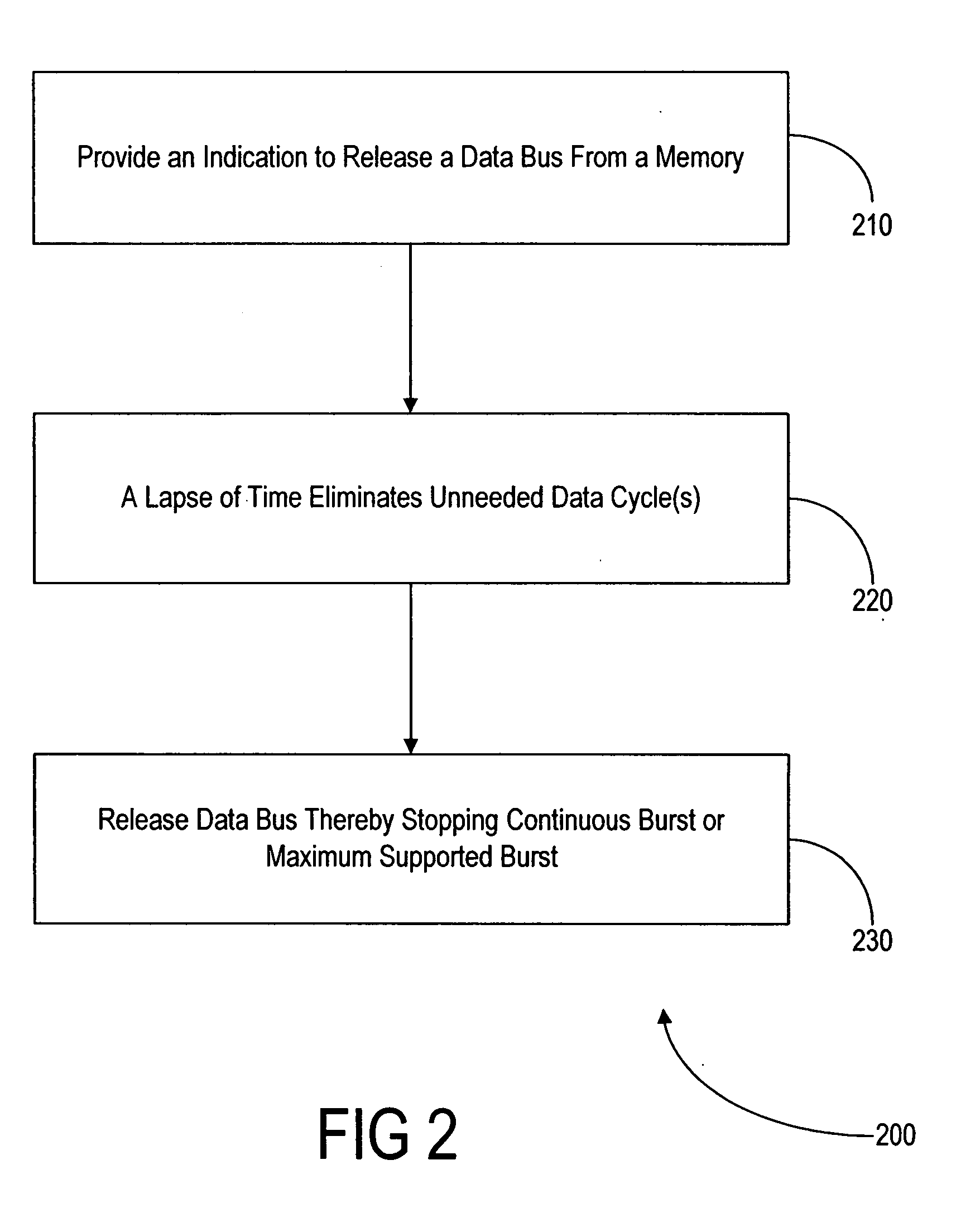 Method, mobile device, system and software for flexible burst length control