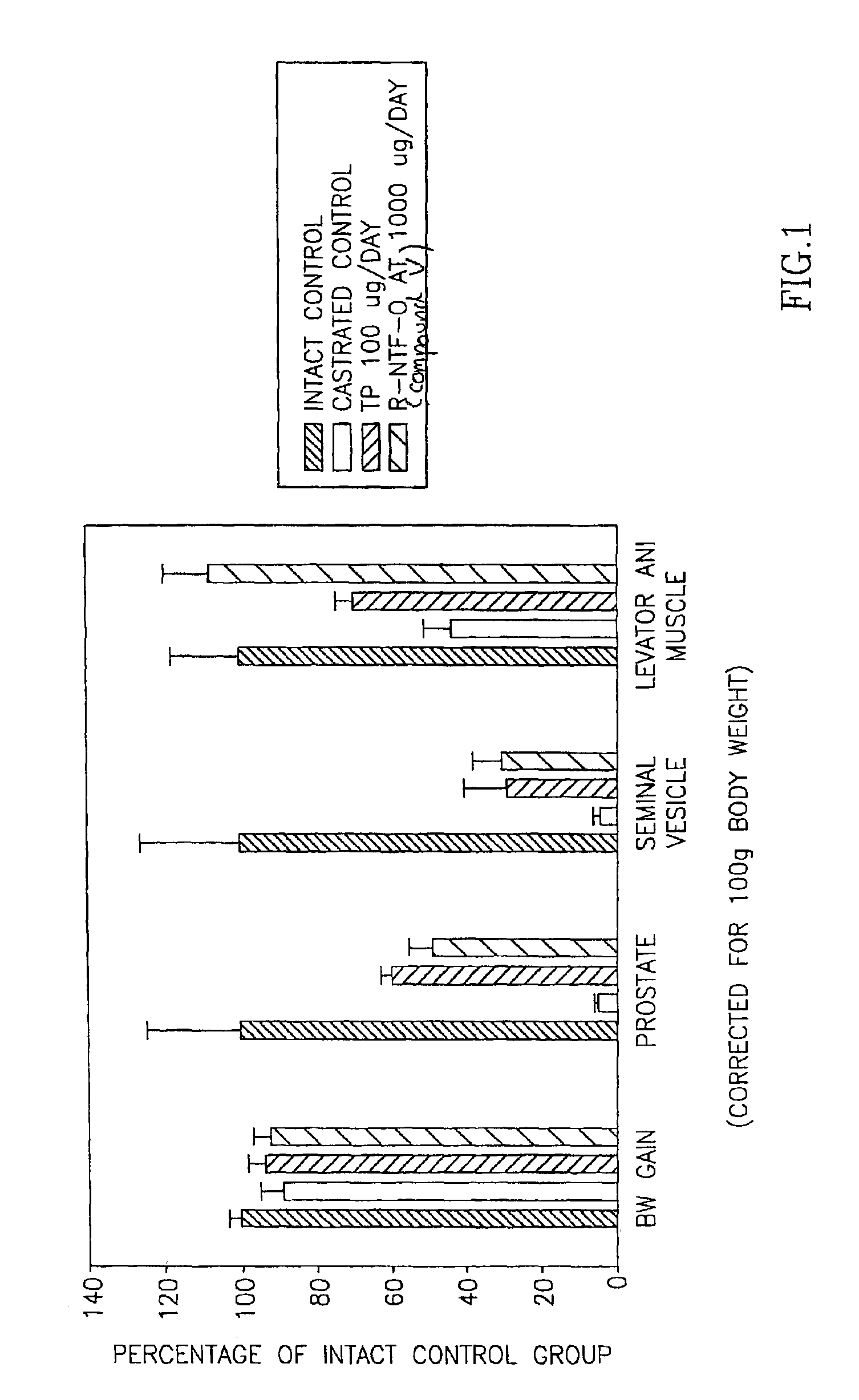 Selective androgen receptor modulators and methods of use thereof