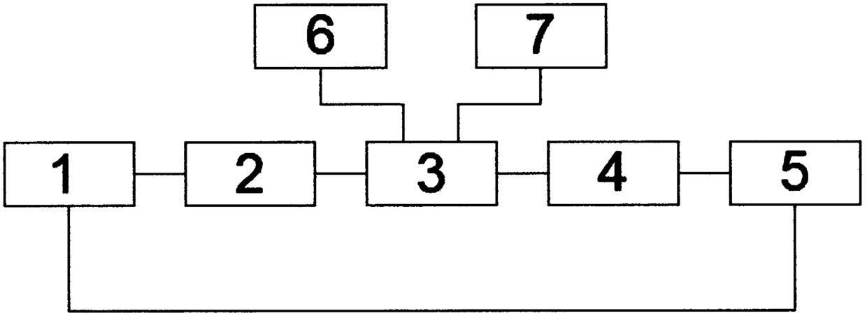 A student learning situation analysis system and a use method thereof