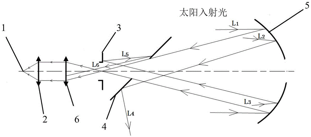 Optical system for solar telescope