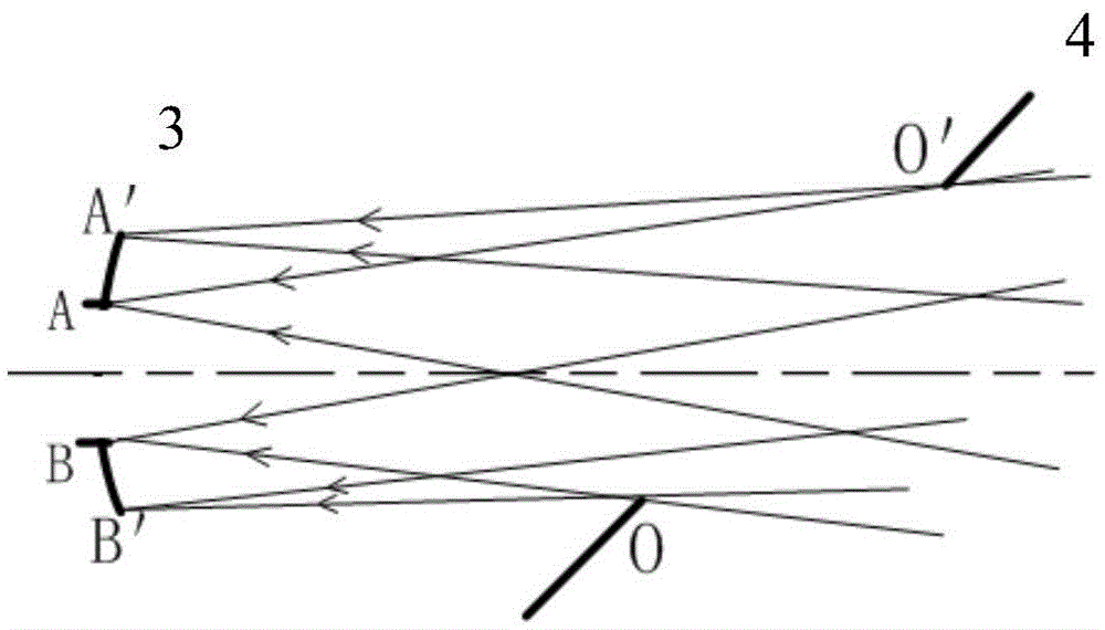 Optical system for solar telescope