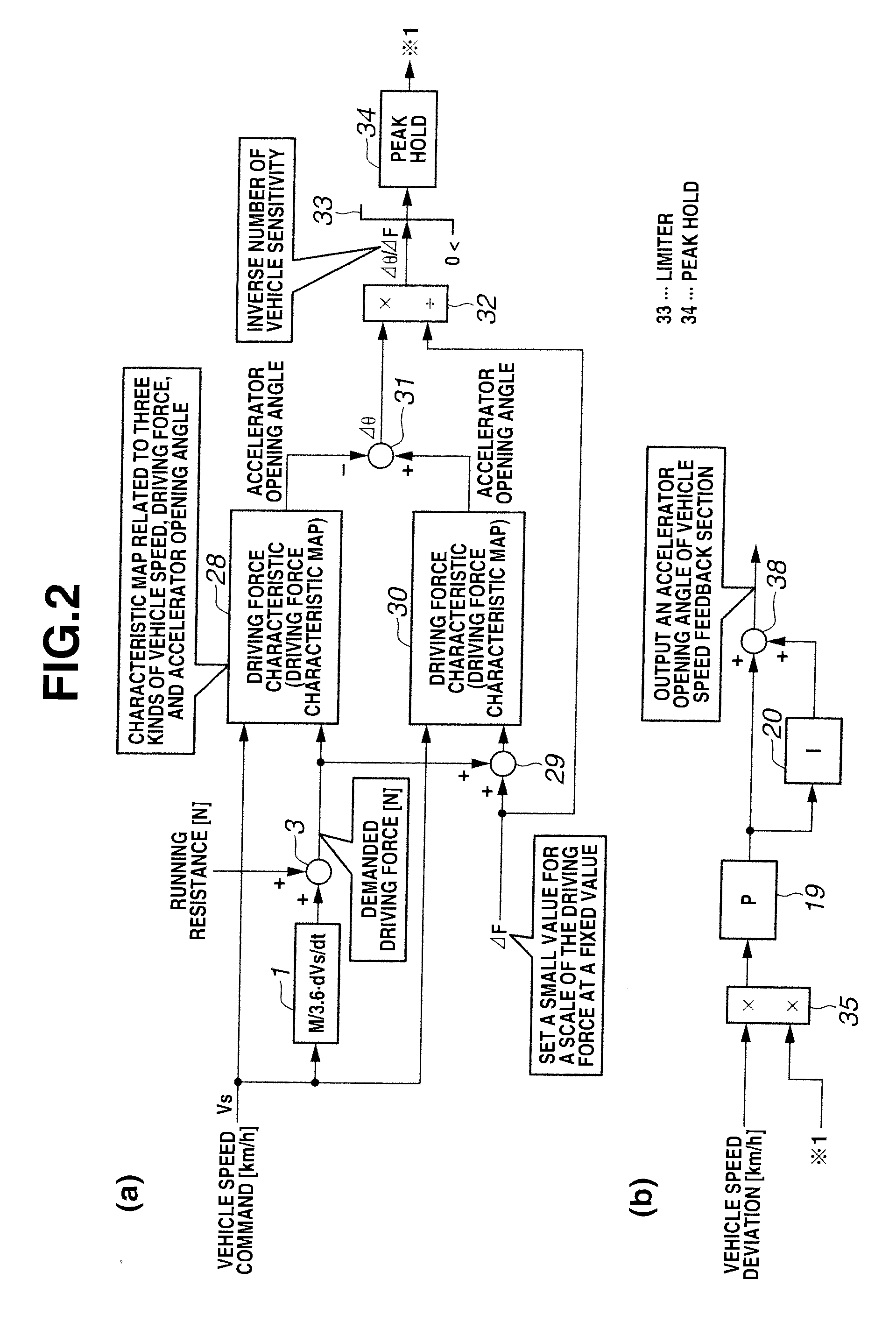 Vehicle velocity control device