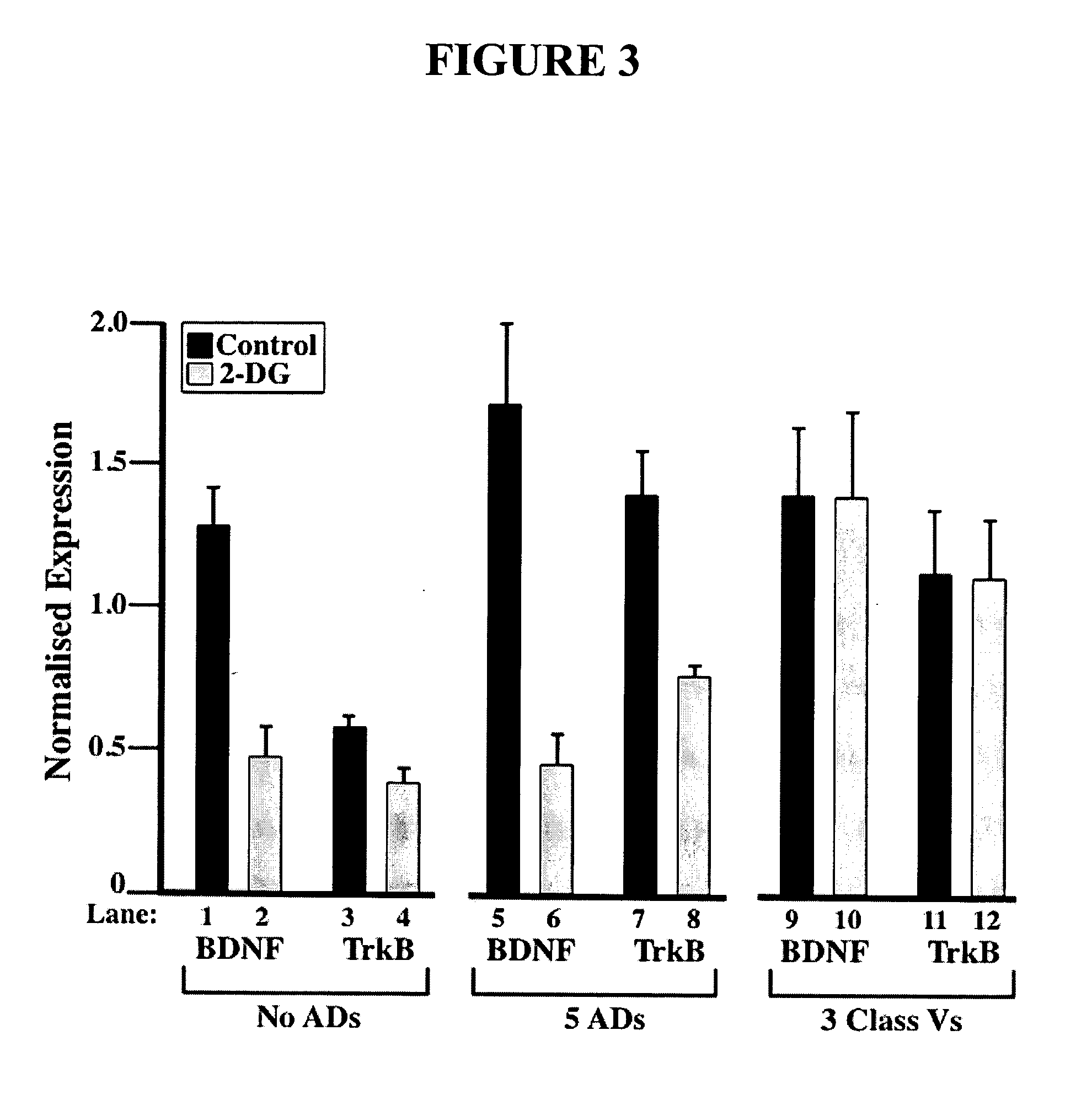 Metabolic-based methods for modulating gene expression