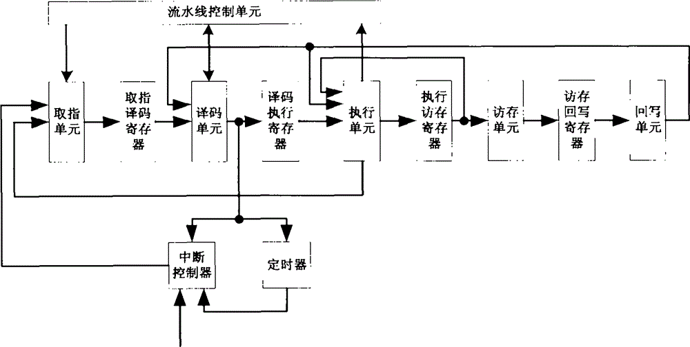 ASIP (application-specific instruction-set processor) based on extensible processor architecture and realizing method thereof