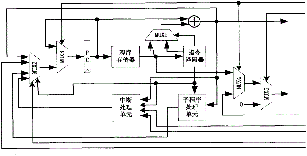 ASIP (application-specific instruction-set processor) based on extensible processor architecture and realizing method thereof