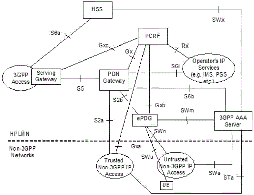 Internetwork switching method, Internetwork switching system and network element