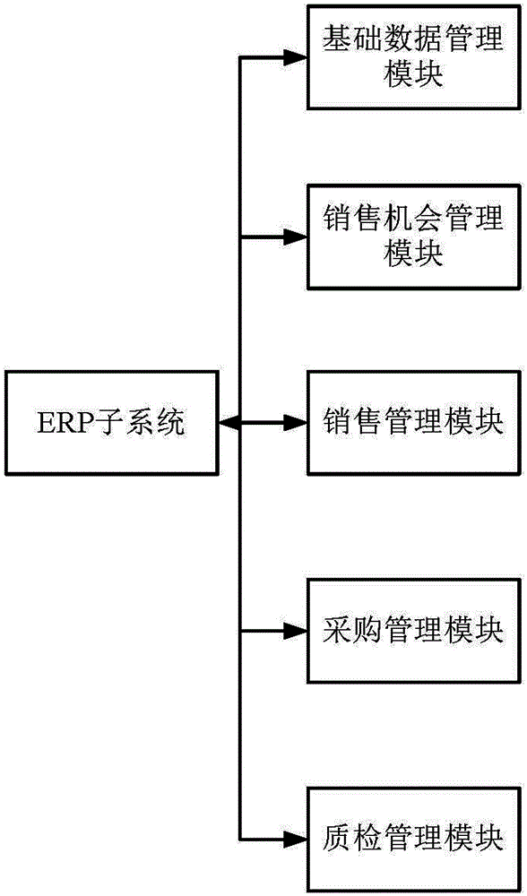 Environmental sanitation management service system having garbage collection and monitoring functions