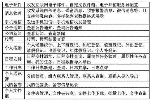 Environmental sanitation management service system having garbage collection and monitoring functions