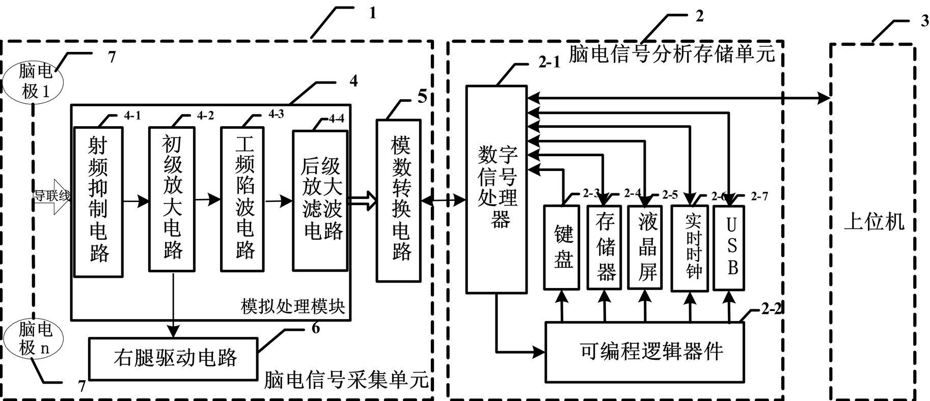 Portable active electroencephalogram monitor and control method thereof