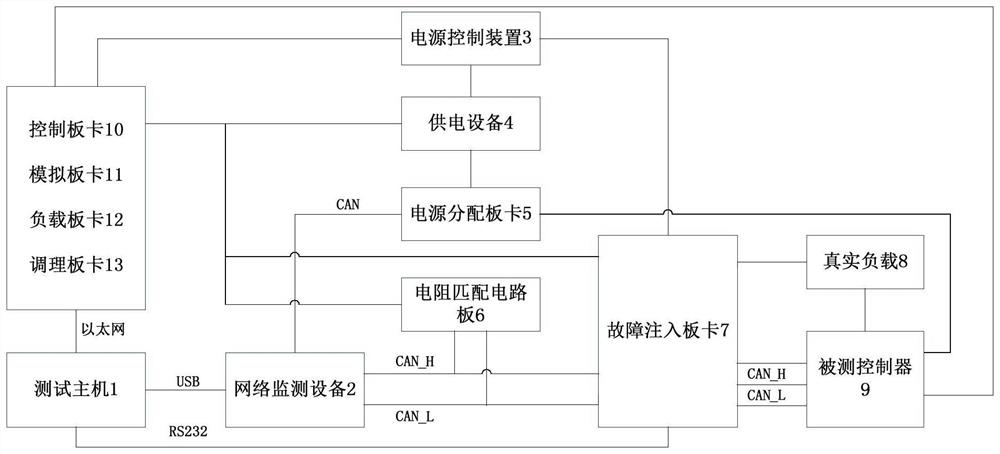 An Automatic Diagnosis Test System Based on Body Domain Controller