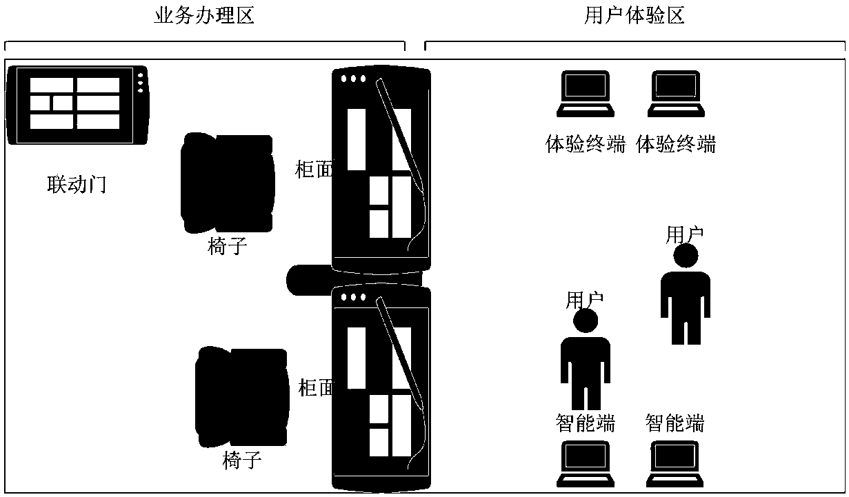 Financial business mobile intelligent platform and application method thereof