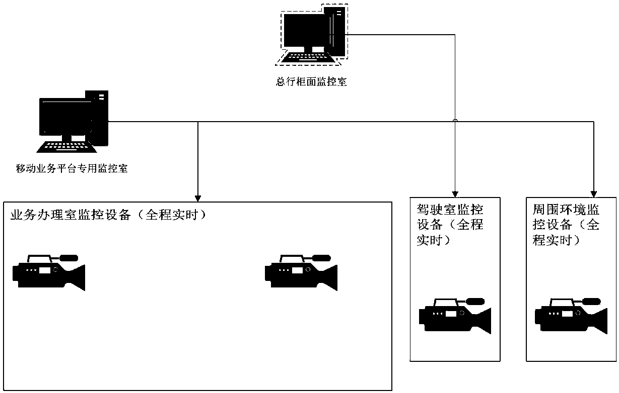 Financial business mobile intelligent platform and application method thereof