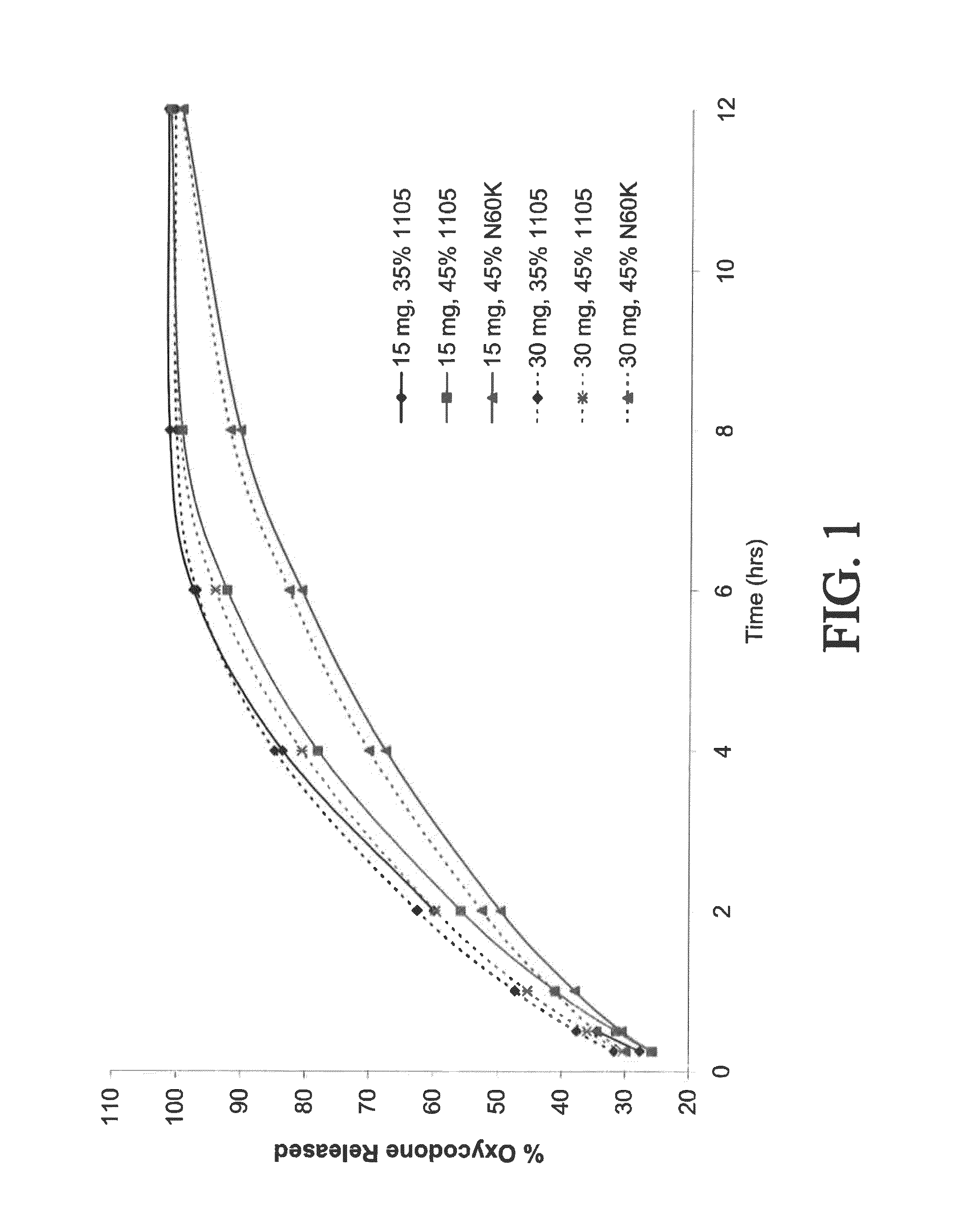 Combination composition comprising oxycodone and acetaminophen for rapid onset and extended duration of analgesia