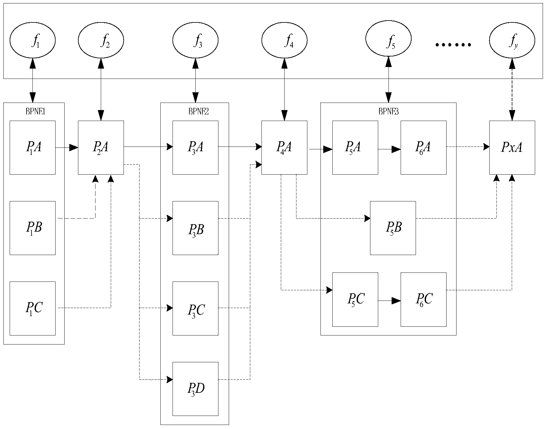 Machining process chain optimization method for energy efficiency improvement