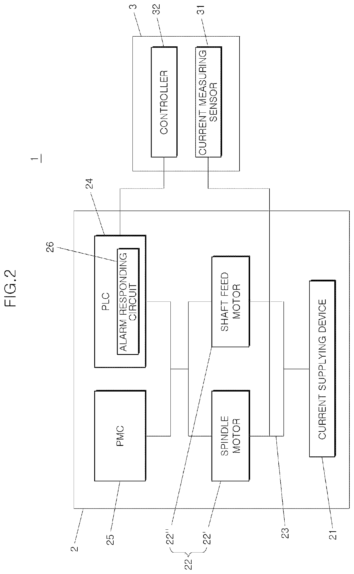 System and method for detecting damaged tool of multi-axis head machining equipment