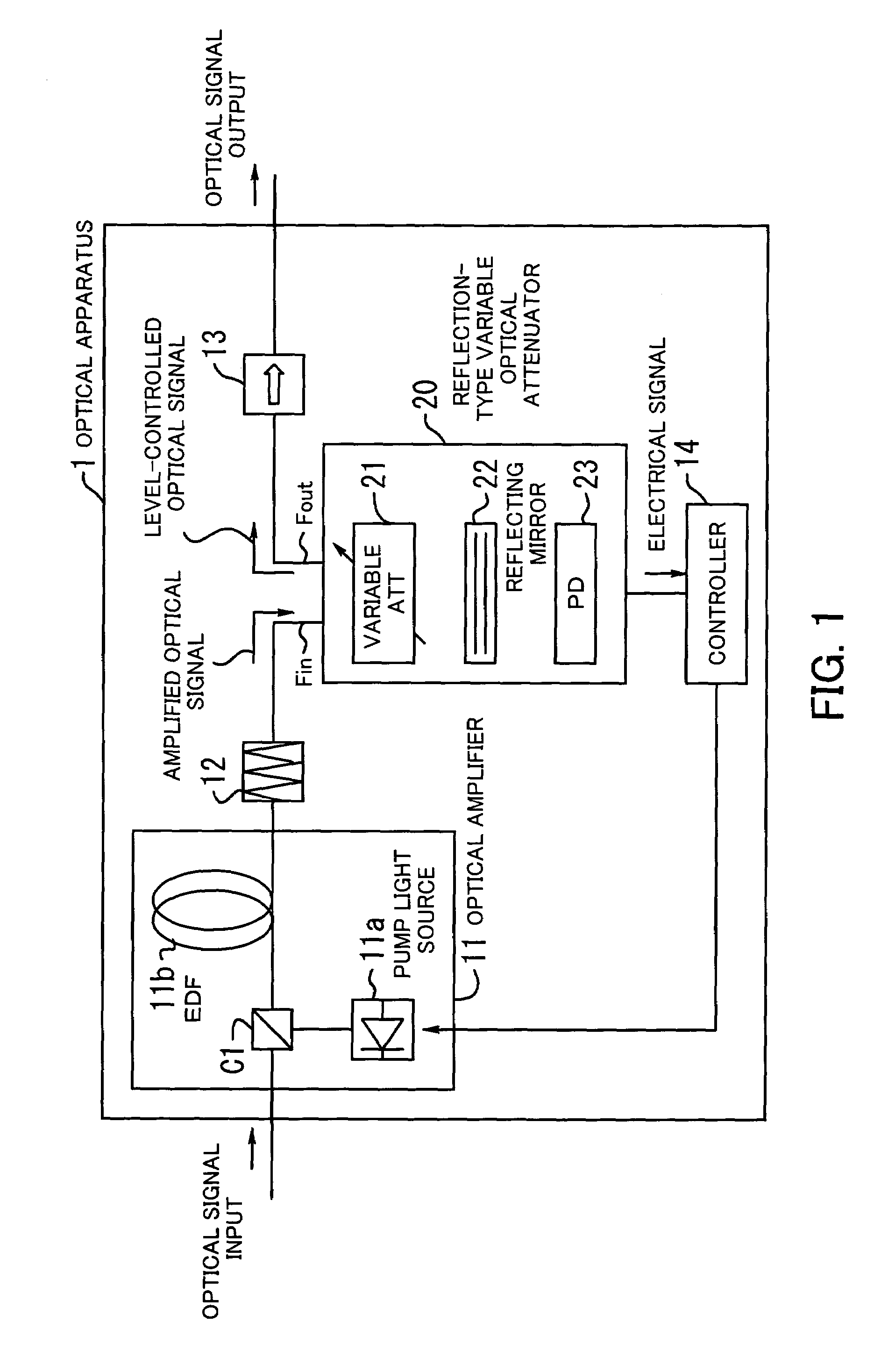 Optical amplifier using reflection-type variable optical attenuator for feedback