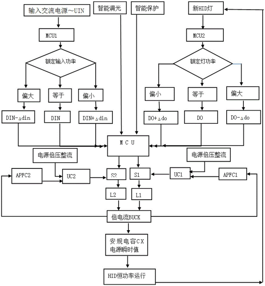 Numerical control method of pure-solid new HID lamp's electronic ballast and circuit