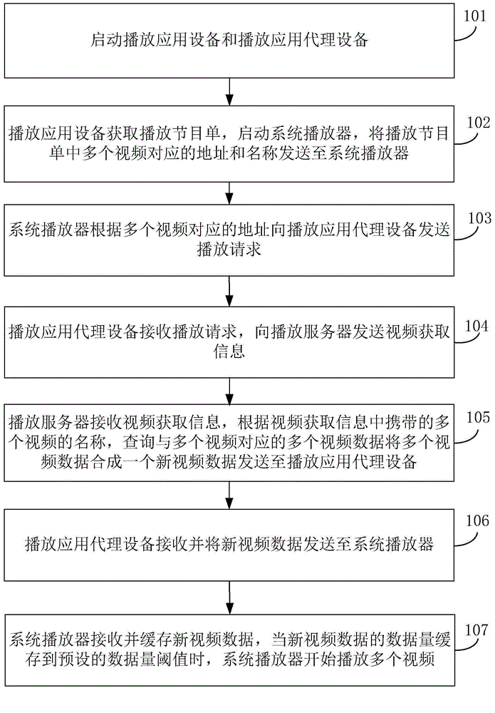 Online video playing method and system as well as play application proxy equipment