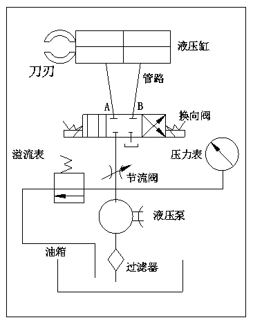 Hydraulic shearing mechanism auxiliary shear blade with supporting erecting device