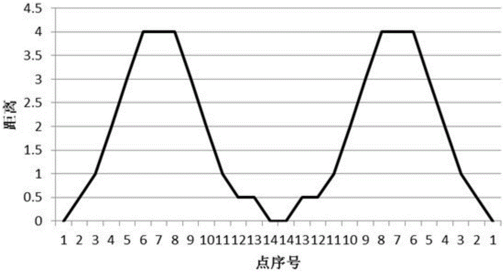 A method of extracting voyage based on ship position data