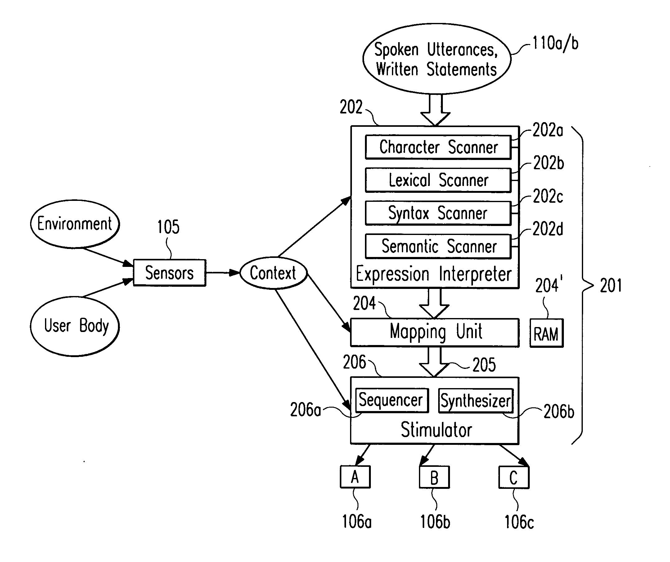 Transmitting information to a user's body