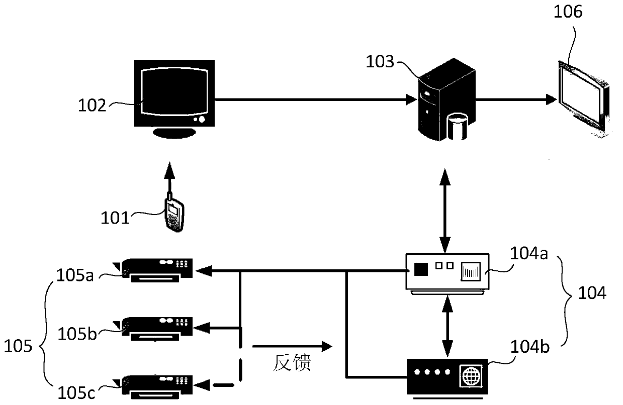 Medical precise calling system based on base station communication