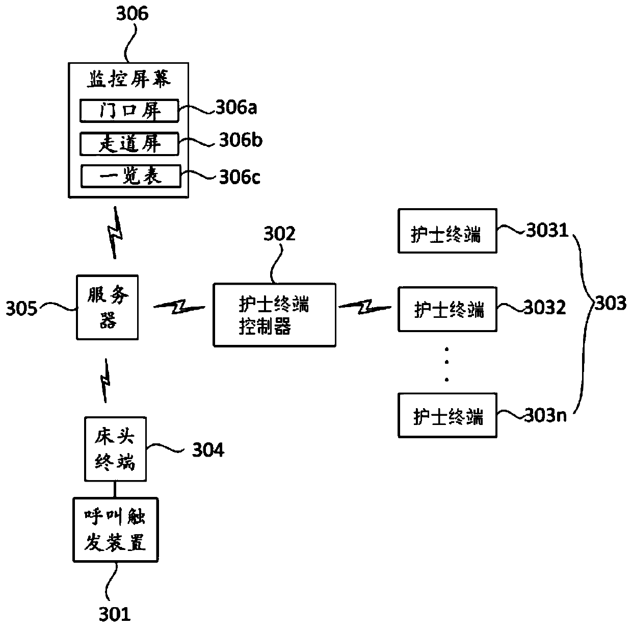 Medical precise calling system based on base station communication