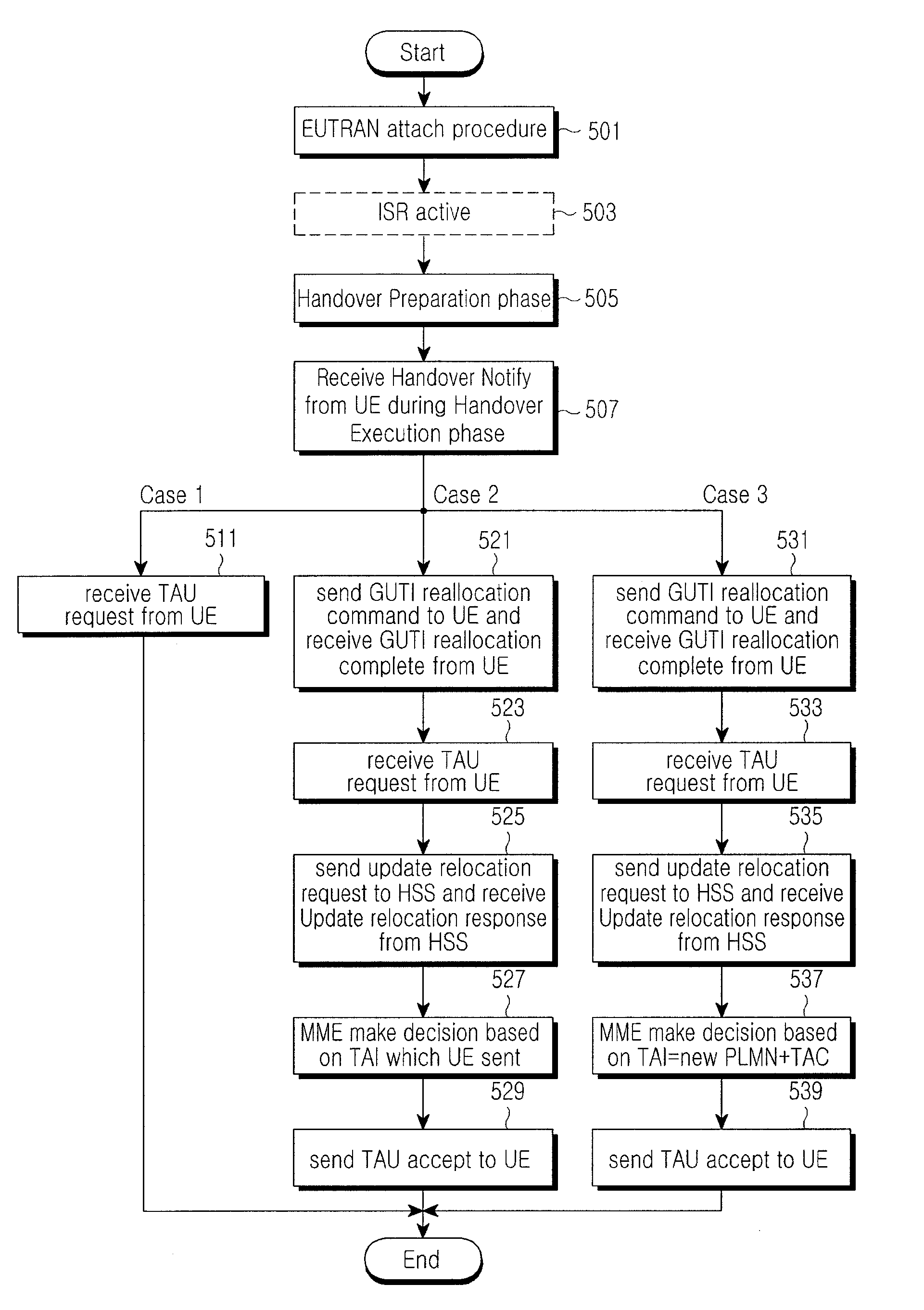 Communication method in a mobile communication system and a system thereof