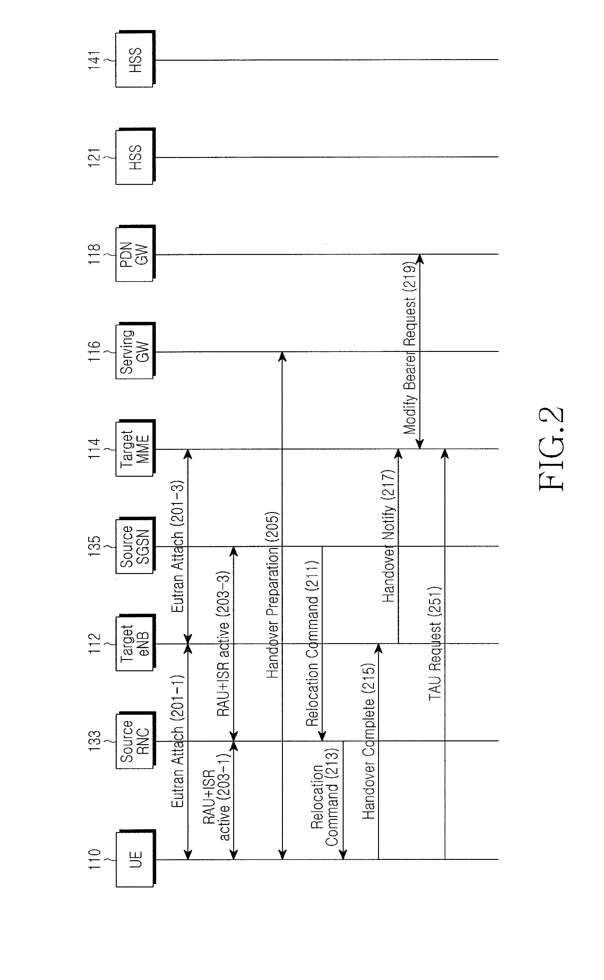 Communication method in a mobile communication system and a system thereof