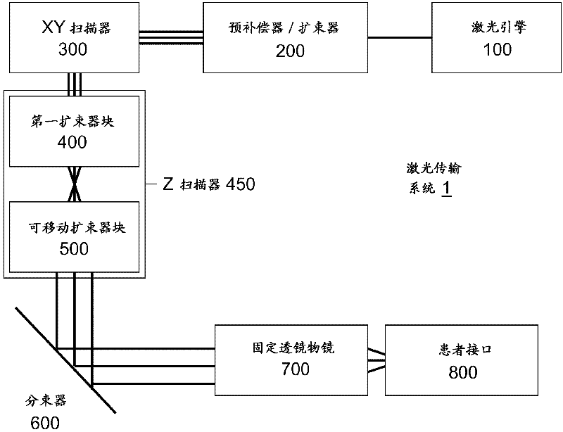 Optical system for ophthalmic surgical laser